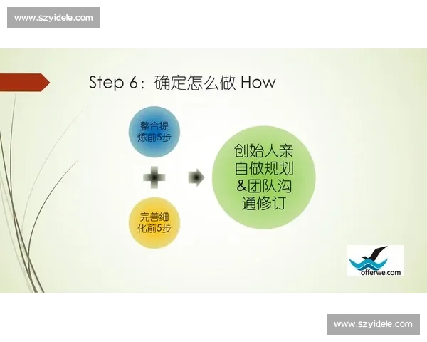 以比赛强为核心构建团队协作力提升战略分析