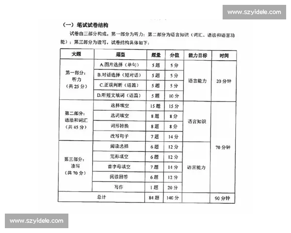 以比赛计分规则为核心探讨如何通过公平公正的评分系统提升赛事竞争力和观赏性